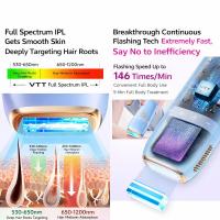 IPL Freezing Point Hair Removal Device – 5 Levels, 146 Flashes/Min